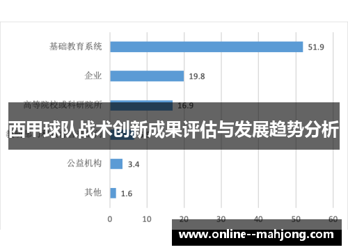 西甲球队战术创新成果评估与发展趋势分析