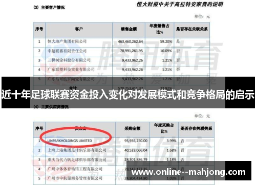 近十年足球联赛资金投入变化对发展模式和竞争格局的启示 近十年足球联赛资金投入变化对发展模式和竞争格局的启示