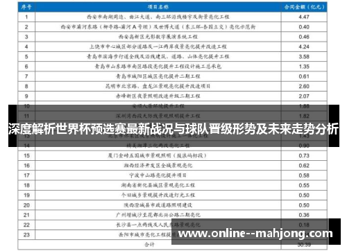 深度解析世界杯预选赛最新战况与球队晋级形势及未来走势分析 深度解析世界杯预选赛最新战况与球队晋级形势及未来走势分析