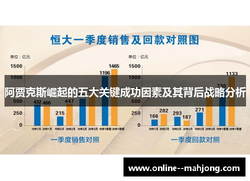 阿贾克斯崛起的五大关键成功因素及其背后战略分析 阿贾克斯崛起的五大关键成功因素及其背后战略分析