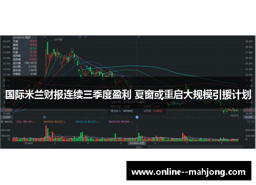 国际米兰财报连续三季度盈利 夏窗或重启大规模引援计划