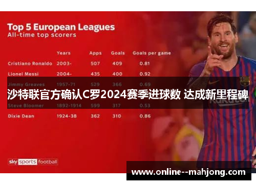 沙特联官方确认C罗2024赛季进球数 达成新里程碑