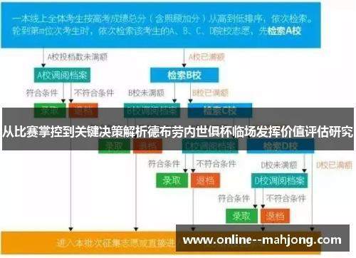 从比赛掌控到关键决策解析德布劳内世俱杯临场发挥价值评估研究 从比赛掌控到关键决策解析德布劳内世俱杯临场发挥价值评估研究