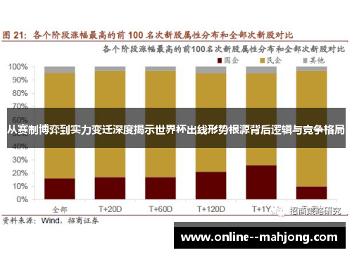 从赛制博弈到实力变迁深度揭示世界杯出线形势根源背后逻辑与竞争格局