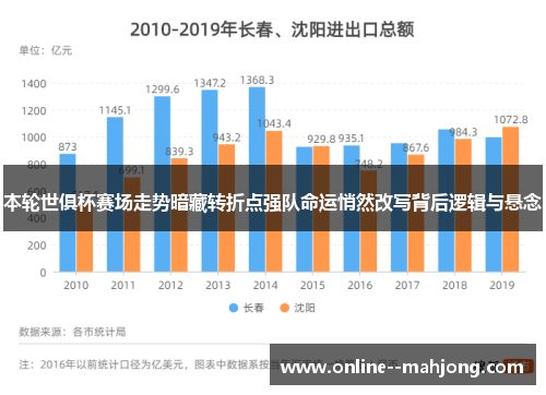 本轮世俱杯赛场走势暗藏转折点强队命运悄然改写背后逻辑与悬念
