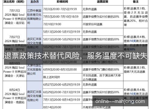 退票政策技术替代风险,服务温度不可缺失 退票政策技术替代风险,服务温度不可缺失